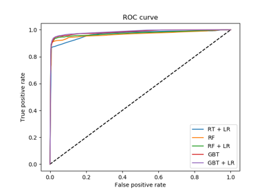 ../_images/sphx_glr_plot_feature_transformation_thumb.png