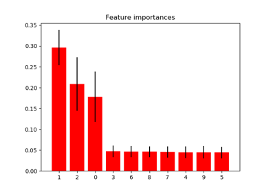 ../../_images/sphx_glr_plot_forest_importances_thumb.png