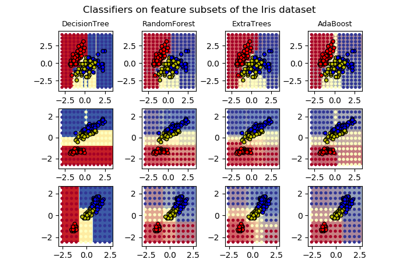 ../_images/sphx_glr_plot_forest_iris_thumb.png