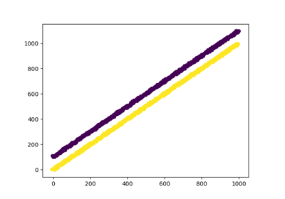 ../../_images/sphx_glr_plot_function_transformer_thumb.png