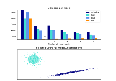 ../../_images/sphx_glr_plot_gmm_selection_thumb.png