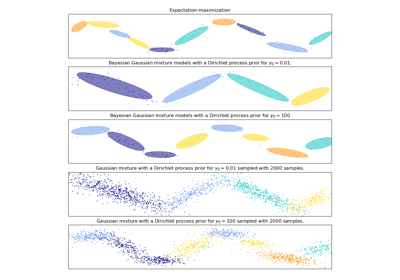 ../../_images/sphx_glr_plot_gmm_sin_thumb.png