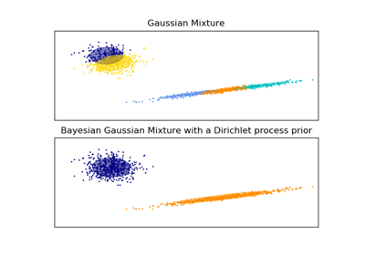 ../../_images/sphx_glr_plot_gmm_thumb.png