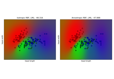 ../../_images/sphx_glr_plot_gpc_iris_thumb.png