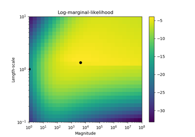 ../../_images/sphx_glr_plot_gpc_thumb.png