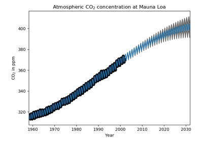 ../../_images/sphx_glr_plot_gpr_co2_thumb.png