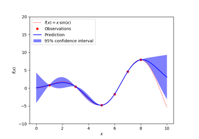 ../../_images/sphx_glr_plot_gpr_noisy_targets_thumb.png