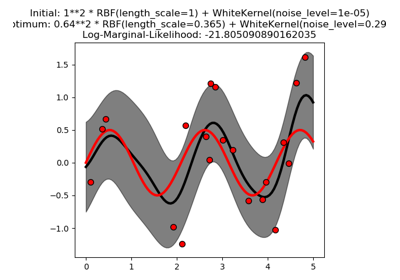 ../_images/sphx_glr_plot_gpr_noisy_thumb.png