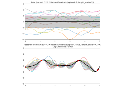 ../../_images/sphx_glr_plot_gpr_prior_posterior_thumb.png