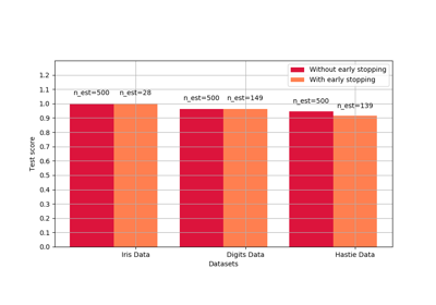 ../_images/sphx_glr_plot_gradient_boosting_early_stopping_thumb.png