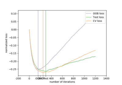 ../../_images/sphx_glr_plot_gradient_boosting_oob_thumb.png