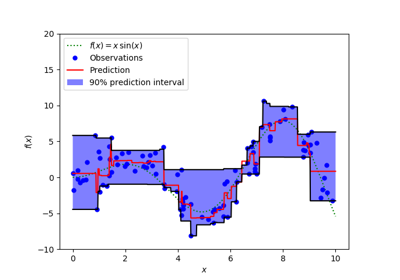 ../../_images/sphx_glr_plot_gradient_boosting_quantile_thumb.png