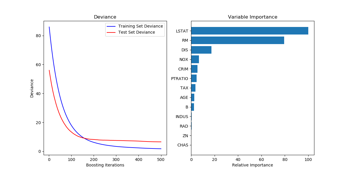 ../../_images/sphx_glr_plot_gradient_boosting_regression_001.png