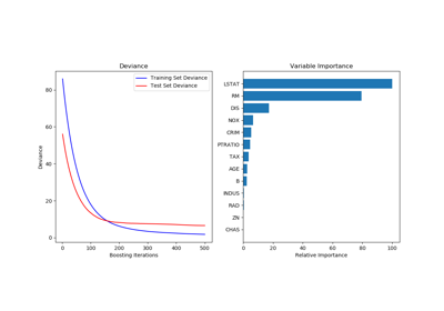 ../../_images/sphx_glr_plot_gradient_boosting_regression_thumb.png