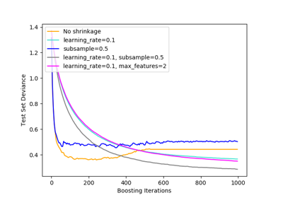 ../../_images/sphx_glr_plot_gradient_boosting_regularization_thumb.png