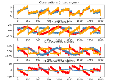 ../_images/sphx_glr_plot_ica_blind_source_separation_thumb.png