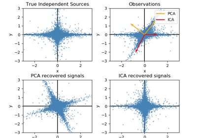 ../_images/sphx_glr_plot_ica_vs_pca_thumb.png