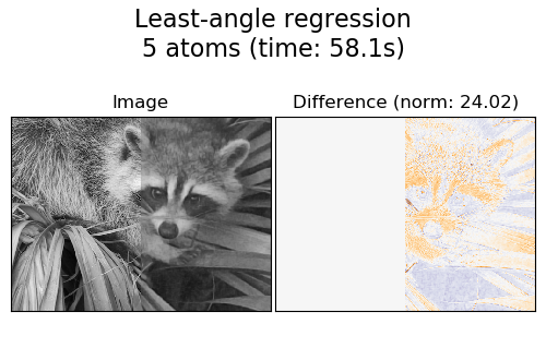 ../../_images/sphx_glr_plot_image_denoising_005.png