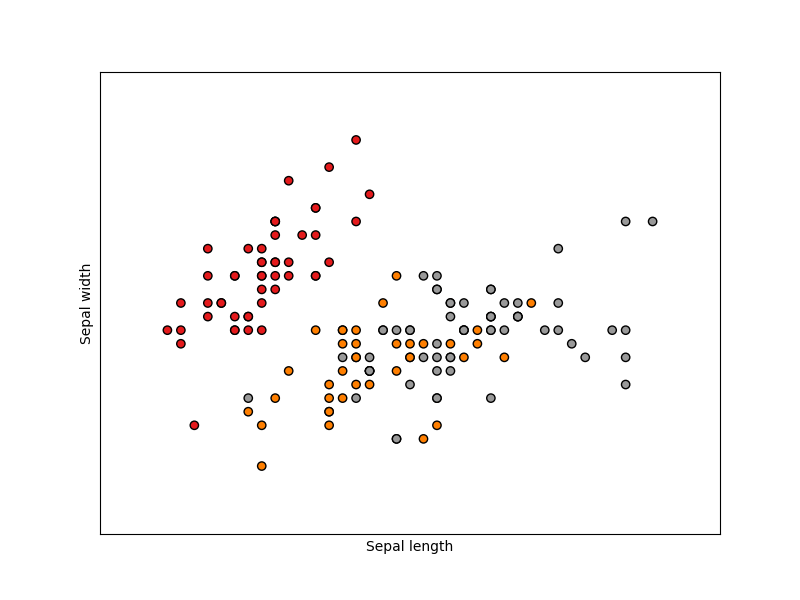 ../../_images/sphx_glr_plot_iris_dataset_002.png