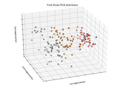 ../_images/sphx_glr_plot_iris_dataset_thumb.png