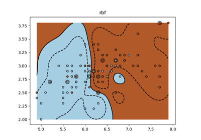 ../../_images/sphx_glr_plot_iris_exercise_thumb.png