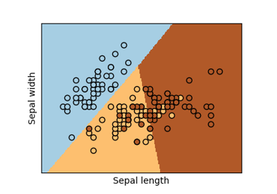 ../../_images/sphx_glr_plot_iris_logistic_thumb.png