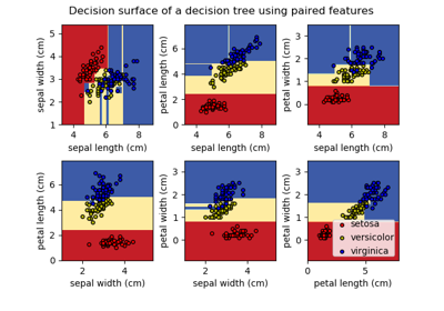 ../_images/sphx_glr_plot_iris_thumb1.png