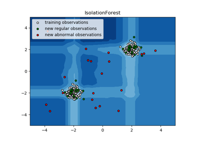 ../_images/sphx_glr_plot_isolation_forest_thumb.png