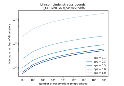 ../../_images/sphx_glr_plot_johnson_lindenstrauss_bound_thumb.png