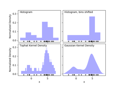 ../../_images/sphx_glr_plot_kde_1d_thumb.png