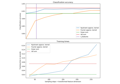 ../../_images/sphx_glr_plot_kernel_approximation_thumb.png