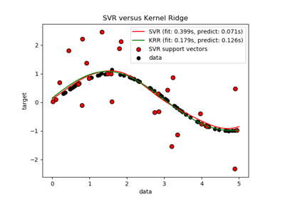 ../../_images/sphx_glr_plot_kernel_ridge_regression_thumb.png