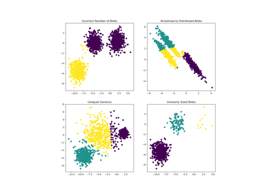 ../_images/sphx_glr_plot_kmeans_assumptions_thumb.png