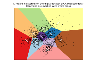 ../../_images/sphx_glr_plot_kmeans_digits_thumb.png