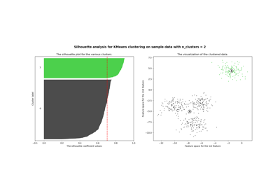 ../../_images/sphx_glr_plot_kmeans_silhouette_analysis_thumb.png