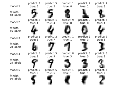 ../_images/sphx_glr_plot_label_propagation_digits_active_learning_thumb.png