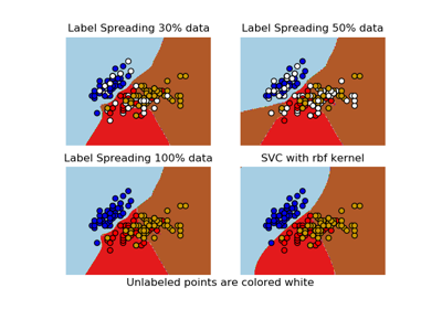 ../../_images/sphx_glr_plot_label_propagation_versus_svm_iris_thumb.png