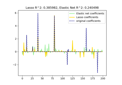 ../../_images/sphx_glr_plot_lasso_and_elasticnet_thumb.png