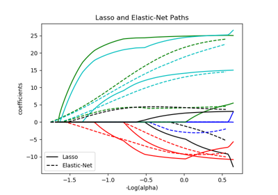 ../_images/sphx_glr_plot_lasso_coordinate_descent_path_thumb.png