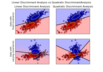 ../../_images/sphx_glr_plot_lda_qda_thumb.png