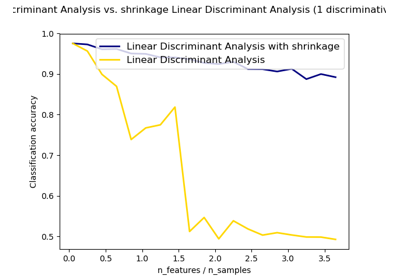 ../../_images/sphx_glr_plot_lda_thumb.png