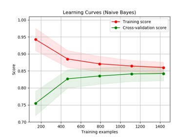 ../_images/sphx_glr_plot_learning_curve_thumb.png