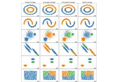 ../_images/sphx_glr_plot_linkage_comparison_thumb.png