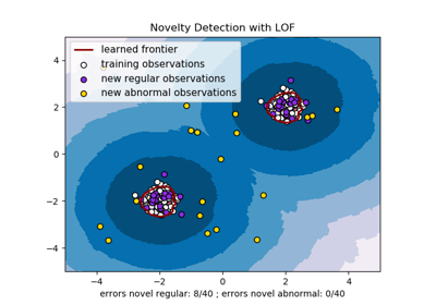 ../../_images/sphx_glr_plot_lof_novelty_detection_thumb.png