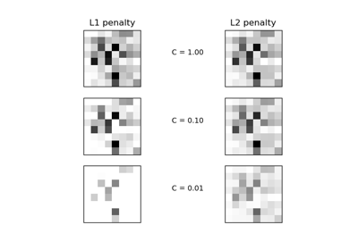 ../_images/sphx_glr_plot_logistic_l1_l2_sparsity_thumb.png