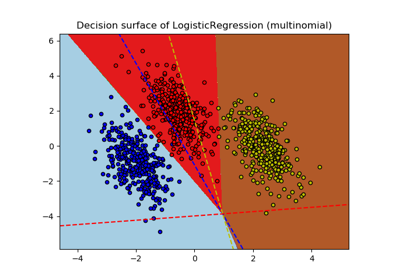 ../../_images/sphx_glr_plot_logistic_multinomial_thumb.png