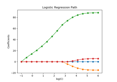 ../../_images/sphx_glr_plot_logistic_path_thumb.png