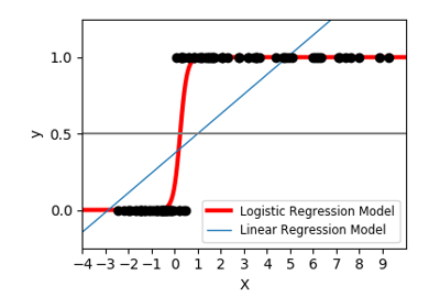 ../_images/sphx_glr_plot_logistic_thumb.png