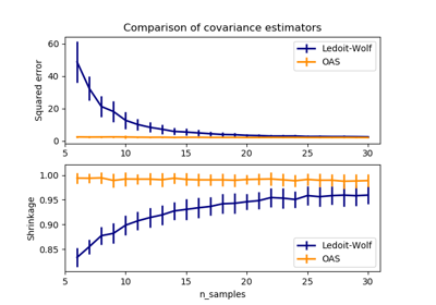 ../../_images/sphx_glr_plot_lw_vs_oas_thumb.png