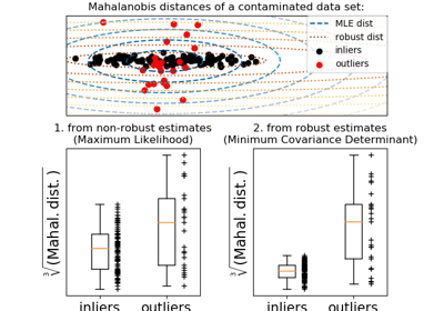 ../_images/sphx_glr_plot_mahalanobis_distances_thumb.png